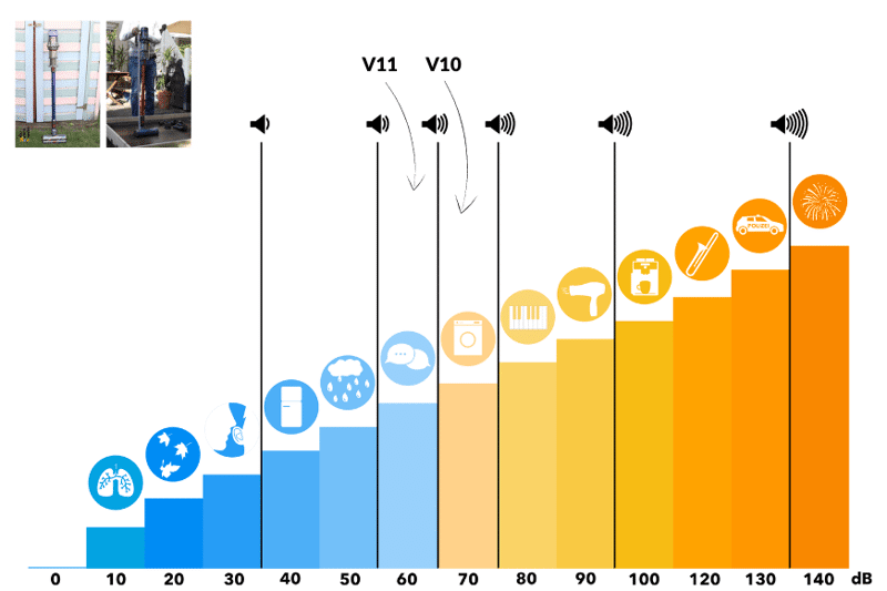 Шкала громкости: различия V10 и V11,  в сравнении